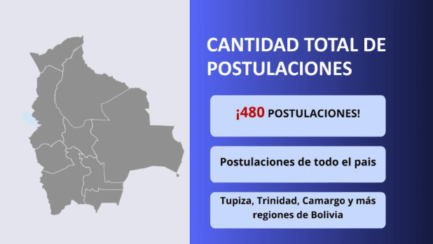 Sembrando Futuro Image 1